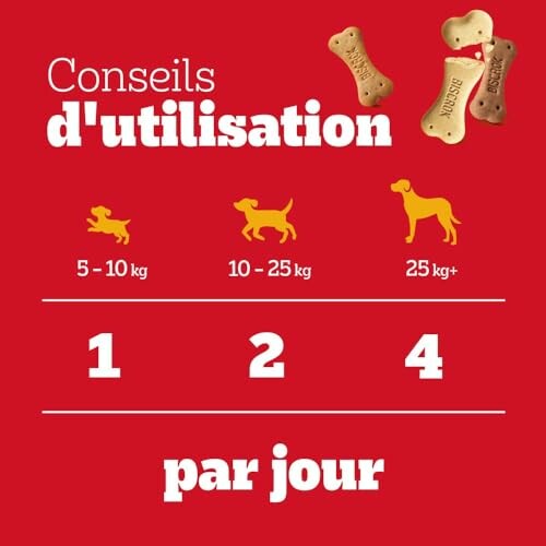 Guide de dosage des friandises pour chiens par poids.
