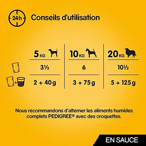 Guide d'alimentation pour chiens avec poids et portions.